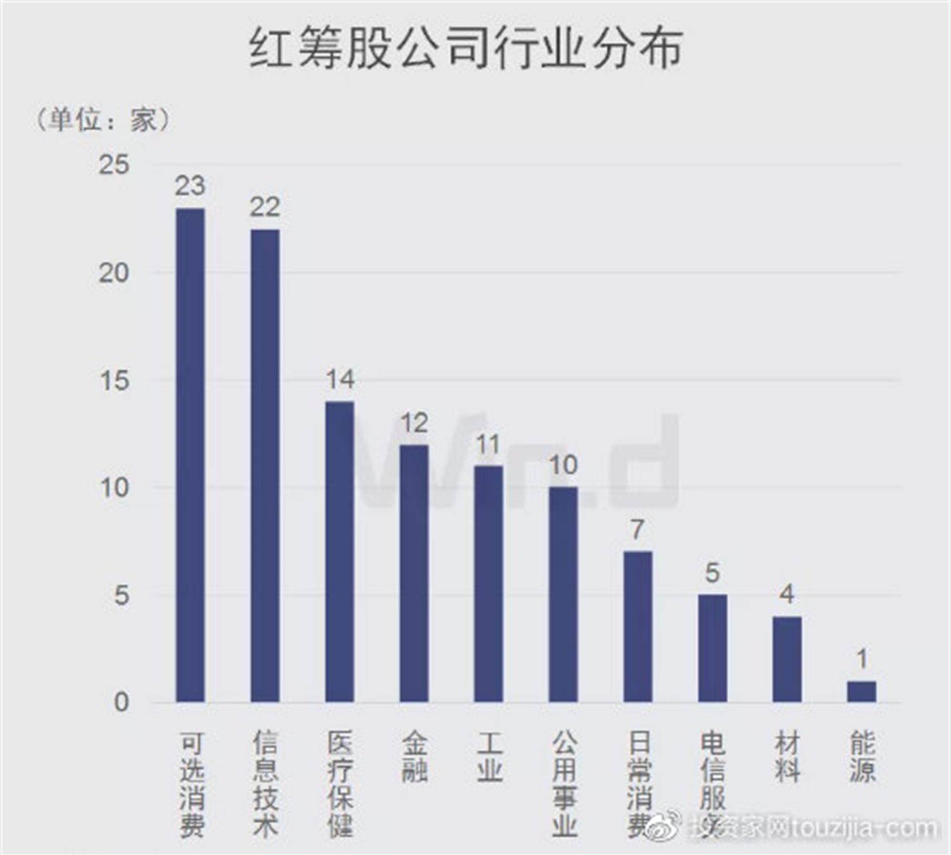 Wind资讯图片